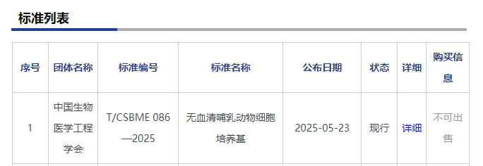 CelluPro Leads Development of New Group Standard for Serum-Free Mammalian Cell Culture Medium